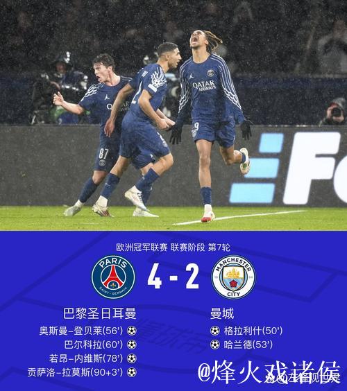 曼城自2021年逆转巴黎后首次在欧冠客场失球