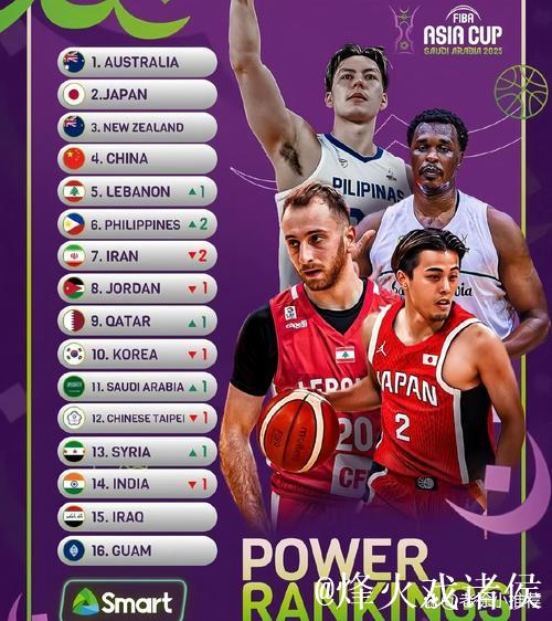国际篮联发布最新男篮亚洲杯排名:中国队排名第四 国际篮联发布最新男篮亚洲杯排名:中国队排名第四